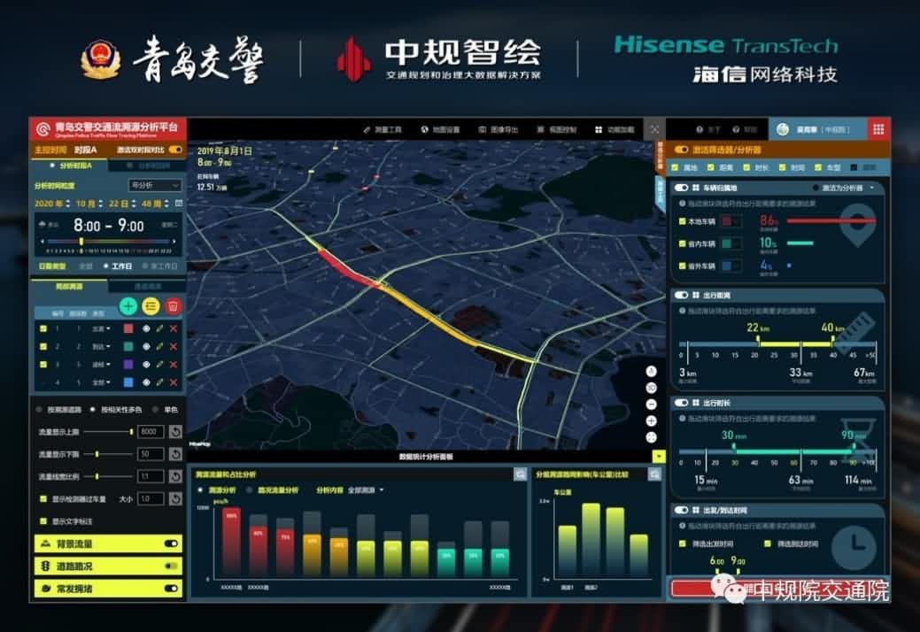 溯源车迹，智慧警勤——NO钱包(中国)位置大数据助力青岛交警交通流溯源平台建设